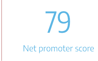 79percent