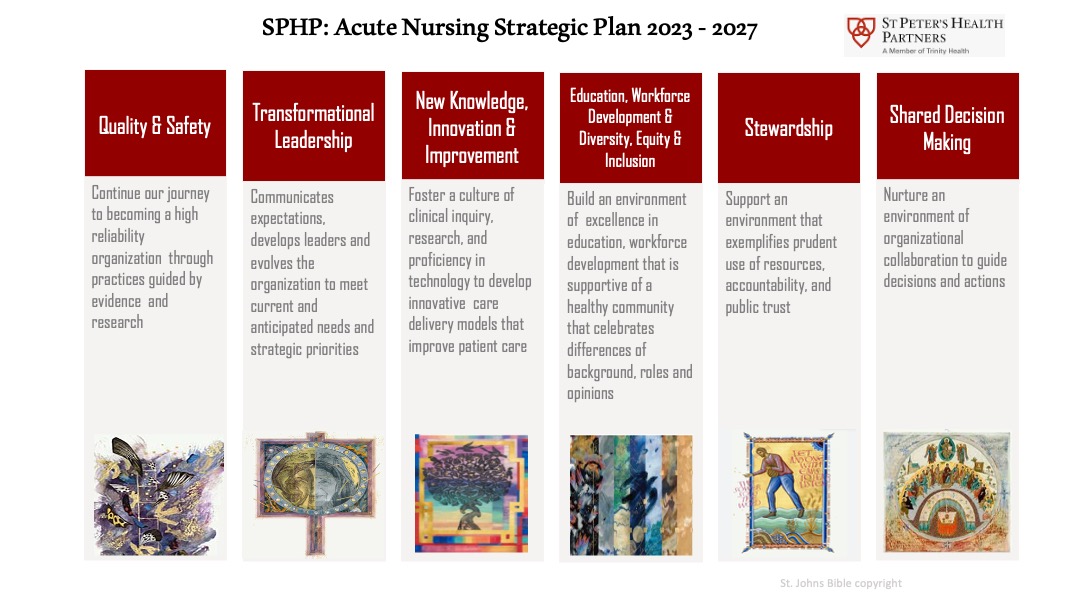 Strategic Plan infographic